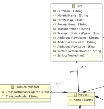Fig. 2. Extract of the UML model to describe the environmental analysis inputs needed to perform an LCA.