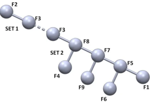 Figure 5 : Graph of functions of the saltcellar 