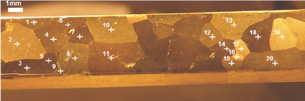 Fig. 2: Sample used for  in situ  stress analysis, and locations of the 20 measurements