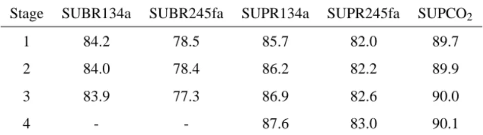 Table 4. Turbine stage efficiencies for the B-L model
