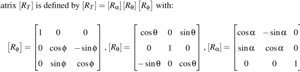 Figure 3 shows the resulting dynamic apparent wind velocity and angle computed with equations 4 and 5