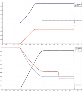 Fig. 2 Sod test case. Reference domain (up) and physical domain (down).