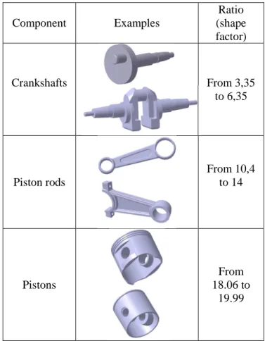 Figure 7 Process of search and comparison signatures 