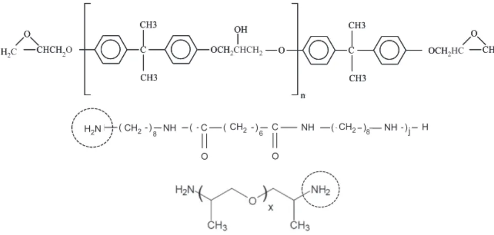 Fig. 2. Chemical structures of (i) DGEBA, (ii) polyamidoamine (PAA) and (iii) Jeffamine (POPA).