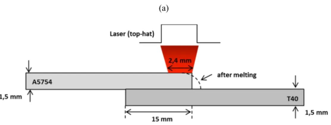Table 1 : thermo-physical and mechanical properties of T40 titanium alloy and AA 5754 aluminium alloy 