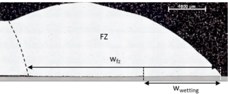 Figure 4: cross-section of a Ti-Al brazed joint without filler wire (P=3500 W, V=0.3 m/min)