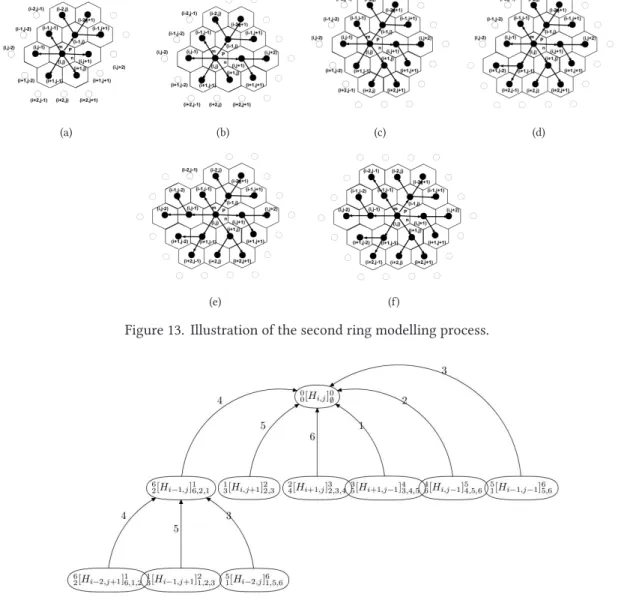 Figure 14. Graph corresponding to the structure of figure 13(a).