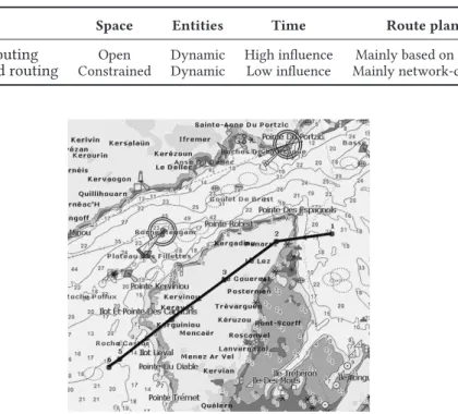Table 1. Main differences between maritime and network-based routing.