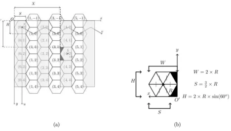 Figure 5. Schema of a hexagonal mesh (a) in a coordinate system Γ(O, − → i , − →