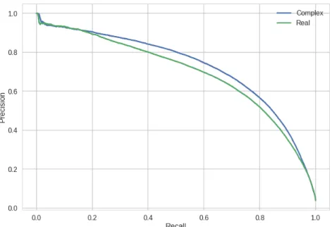Figure 2.2. Precision-recall curve