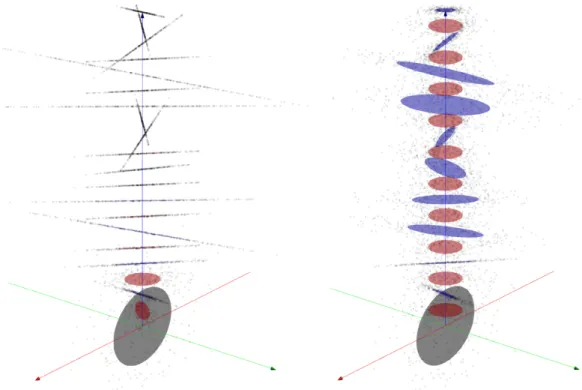 Figure 2.5. Depiction of Complex Standardization in Deep Complex Networks. At left, Naive Complex Standardization (division by complex standard deviation); At right, Complex  Standard-ization (left-multiplication by inverse square root of covariance matrix