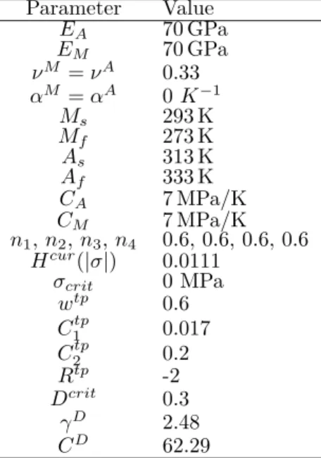 Table 1. Model parameters for Ni60T40 (wt%)