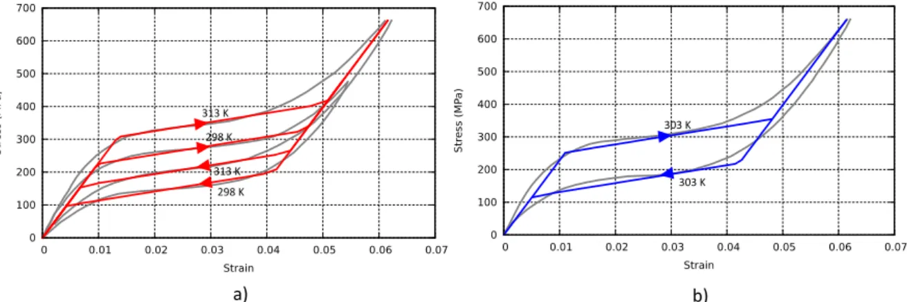 Fig. 8. Experimental isothermal uniaxial tensile tests at three temperatures: T ¼ 313 K, T ¼ 303 K and T ¼ 298 K performed by Lagoudas et al