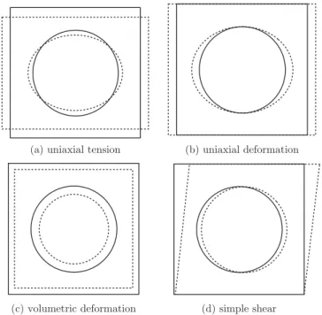 Fig. 2. Illustration of different deformation modes considered in this study. Solid and dashed lines denote initial and deformed configurations, respectively.
