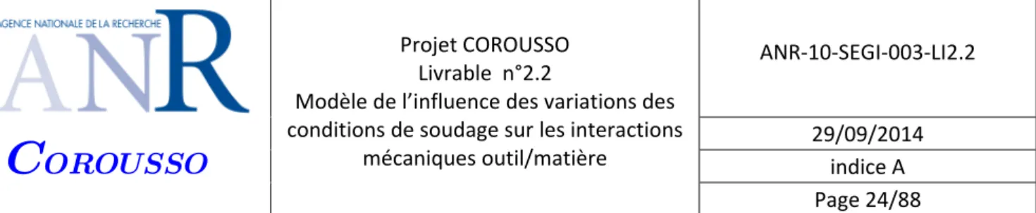 Tableau 7 : Paramètres des essais de soudage circulaire en S Nom EssaiVa[mm/min]N[tr/min]Fz [daN]