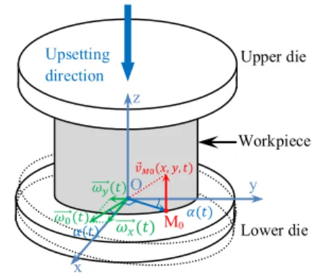 Fig. 1. Kinematic diagram of a progressive wave on the lower die