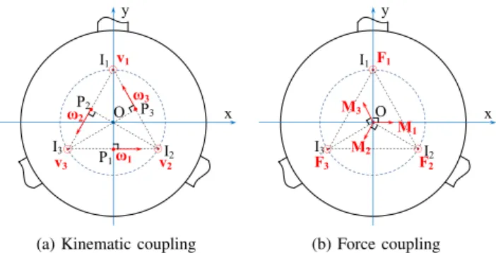 Fig. 9. EMR of three-phase electrical system