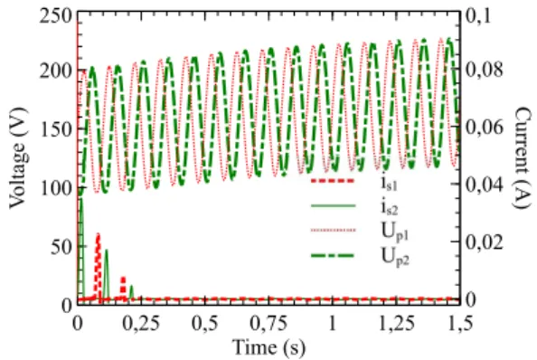 Fig. 14. Measured results in the transient phase of the three-phase voltage supply system