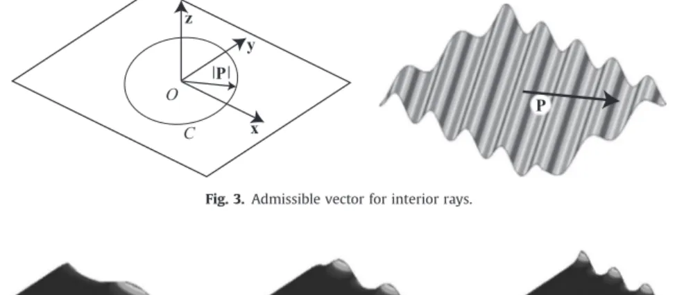 Fig. 3. Admissible vector for interior rays.