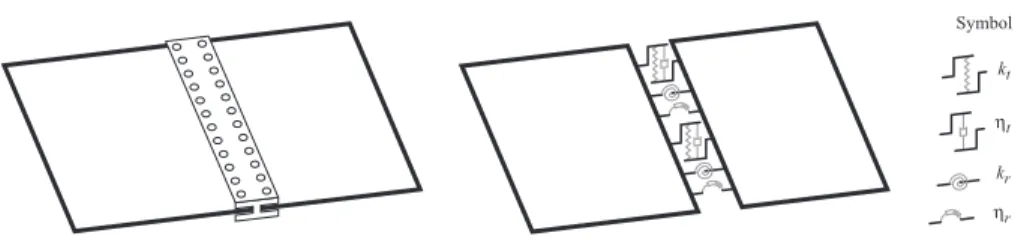 Fig. 6. Joint between two plates.