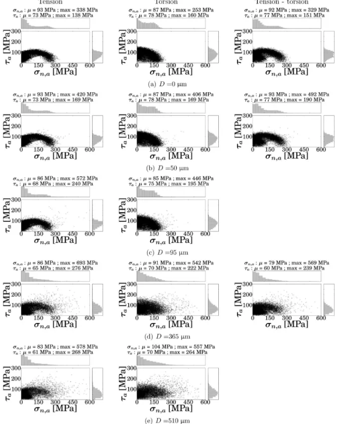 Figure 3: Mesoscopic response in the plane   a  –  n,a  for different defect diameter D