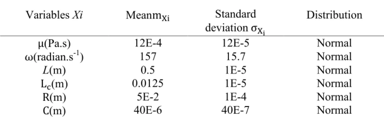 Table . 1 presents all random variables taken into account for the evaluation of failure probability