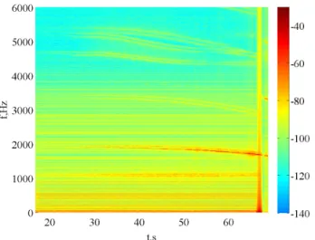 Table 1. Eigenfrequency evolution (Hz) during tool progression
