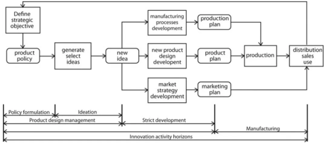 Figure 11. Chain-linked model of innovation. Source: Kline and Rosenberg (1986).