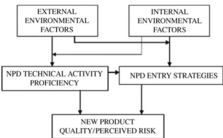 Figure 13. Correlation of new product quality and perceived risk. Source: Model from Millson and Wilemon (2008).