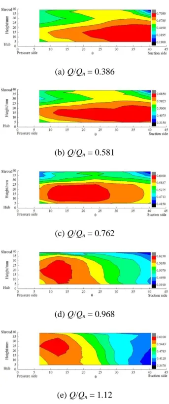 Fig. 8 Non-dimensional absolute velocities at R 3 