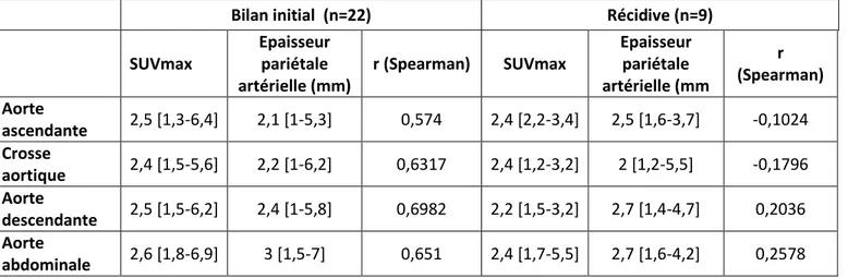 Figure 6 : Exemple de concordance TEP/CT 