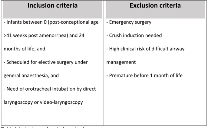 Table I. Inclusion and exclusion criteria 