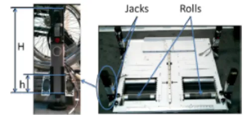 Figure 1. Jack actuator and the platform with rollers and jacks. 