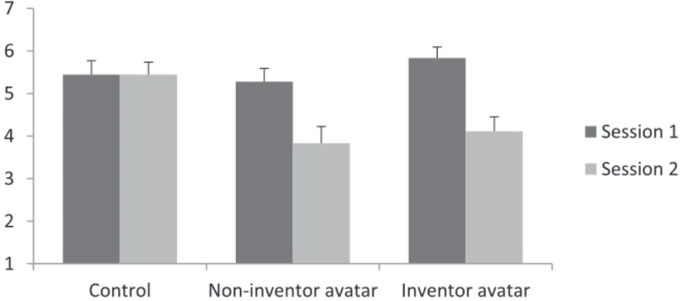 Fig. 5. Mean and standard error of perceived playfulness (fun factor) as a function of the Condition and the Session.