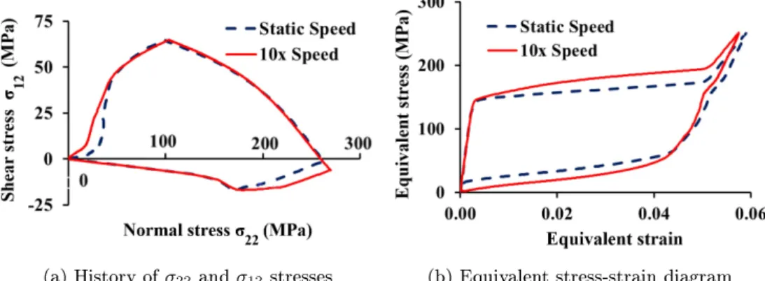 Table 7: Material constants for NiTi plate subjected in non-proportional loading modeled in nite element analysis
