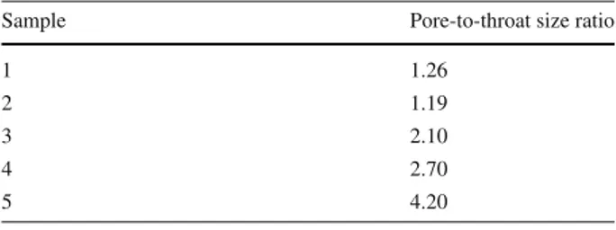 Table 3 Pore-to-throat size ratio