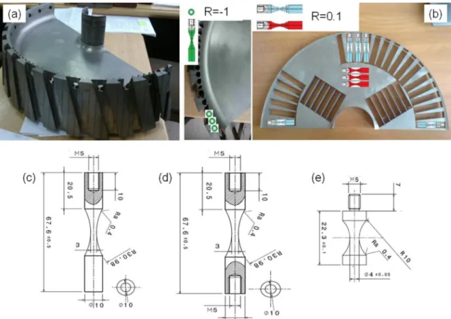 Fig. 1. Compressor disk of D30 turbojet engine (a), location of specimens in the disk (b), (c) and (d) geometries of tensile specimens, (e) geometry of torsion specimen, (all the dimensions are in mm).