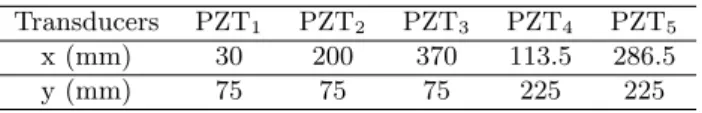 Table 2: Coordinates of piezoelectric elements (center) Transducers PZT 1 PZT 2 PZT 3 PZT 4 PZT 5