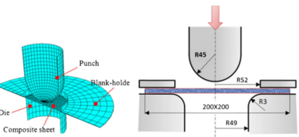 Figure 11 shows the main steps of the deep drawing process. Firstly, the blank-holder is unloaded and the rectangular specimen is put on the surface of the die