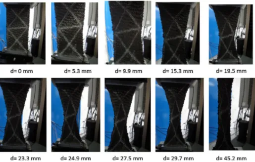 Fig. 6 Deformation process of woven in the Bias extension test (d is the displacement of the moveable machine jaw)