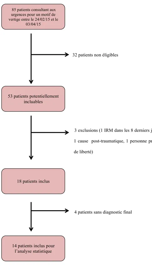 Figure 3. Flow-Chart 