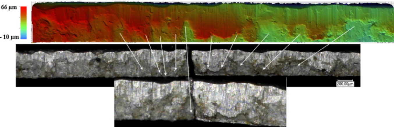 Fig. 11. Identification of a fatigue crack initiation site (punched specimen) by comparing: (top) 3D topography analysis before fatigue test, and (middle and bottom) microscopic observation of the fracture surface.