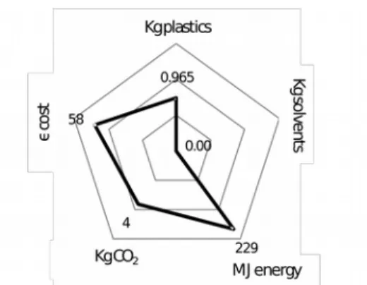 Figure 7. Analysis of hydrolysis recycling