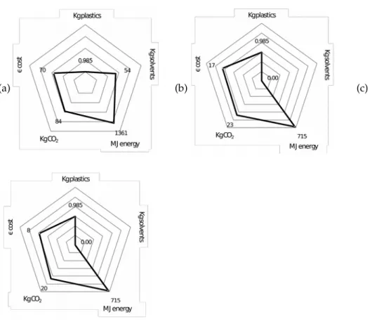 Figure 5. Analysis of recycled (a) gamma irradiation and (b) electron irradiation