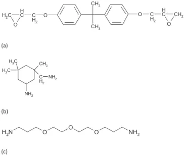 Fig. 1. Chemical structure of (a) bisphenol A diglycidyl ether (DGEBA), (b) isophorone diamine (IPDA) (c) 4,7,10-Trioxa-1,13-tridecanediamine (TTDA).
