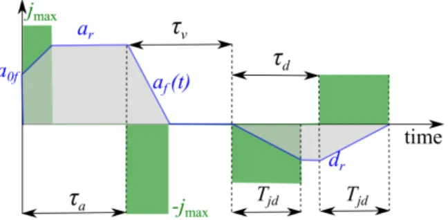 Fig. 15. Synchronization of time-optimal trajectories: initial trajectories to the left, synchronized trajectories to the right.