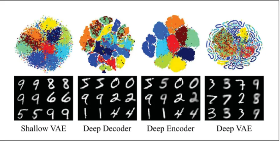 Figure 2.2 Deeper network’s impacts in VAE models.