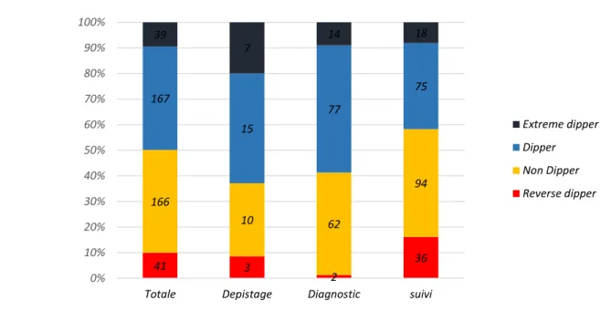 Figure 5 : Représentation graphique du profil dipper 