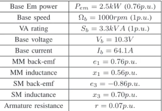 Fig. 9. Torque and power versus speed characteristic for the studied machine