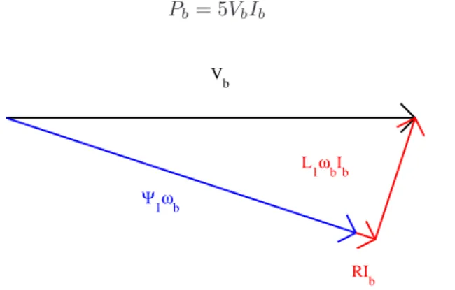 Fig. 1. Voltage vectorial diagram for the base point